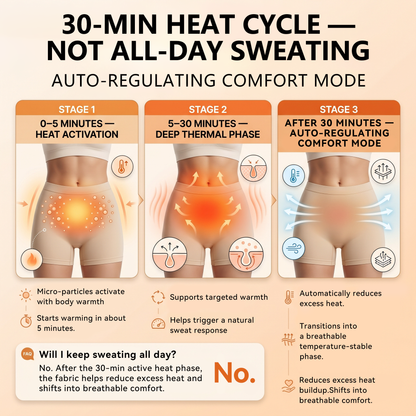 PAURAJU® 30-Min All-in-One Micro-Particle Fat-Burning Shorts🔑Ignites deep microcirculation to melt fat, flush toxins, and reverse metabolic aging.🍟