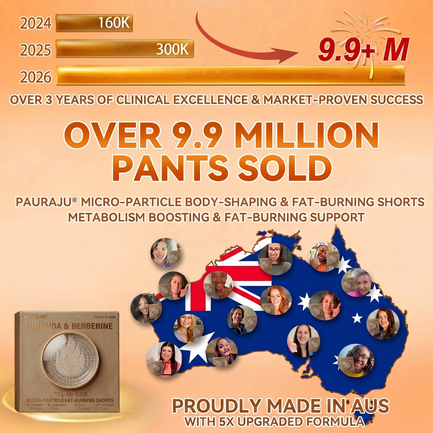 PAURAJU® 30-Min All-in-One Micro-Particle Fat-Burning Shorts🔑Ignites deep microcirculation to melt fat, flush toxins, and reverse metabolic aging.🍟